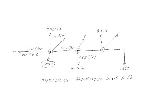 schema a derivazione