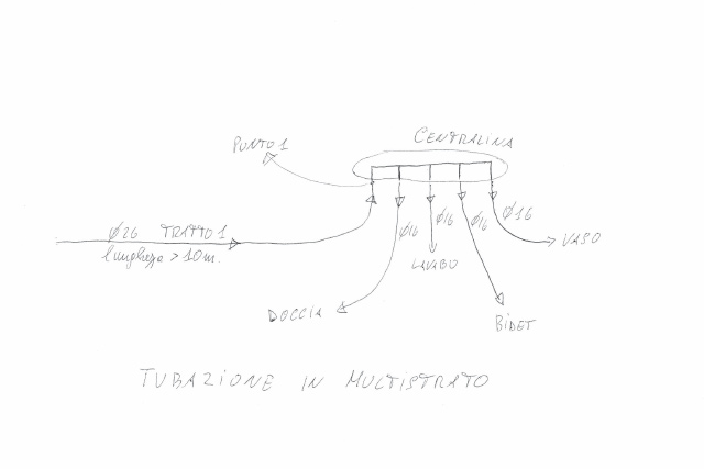 schema a collettore